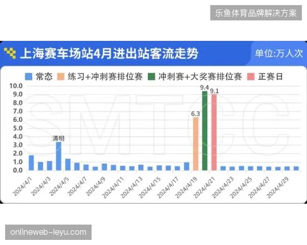 美世乐体育场周边路网如何通过实时信号诱导平抑散场瞬时流量