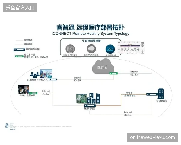 全球高端赛事中近八成版权运营方案已将5G远程医疗纳入标准化应急响应序列 全球高端赛事中近八成版权运营方案已将5G远程医疗纳入标准化应急响应序列